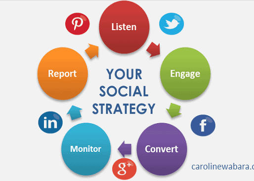 Social Media Consulting Course Nigeria